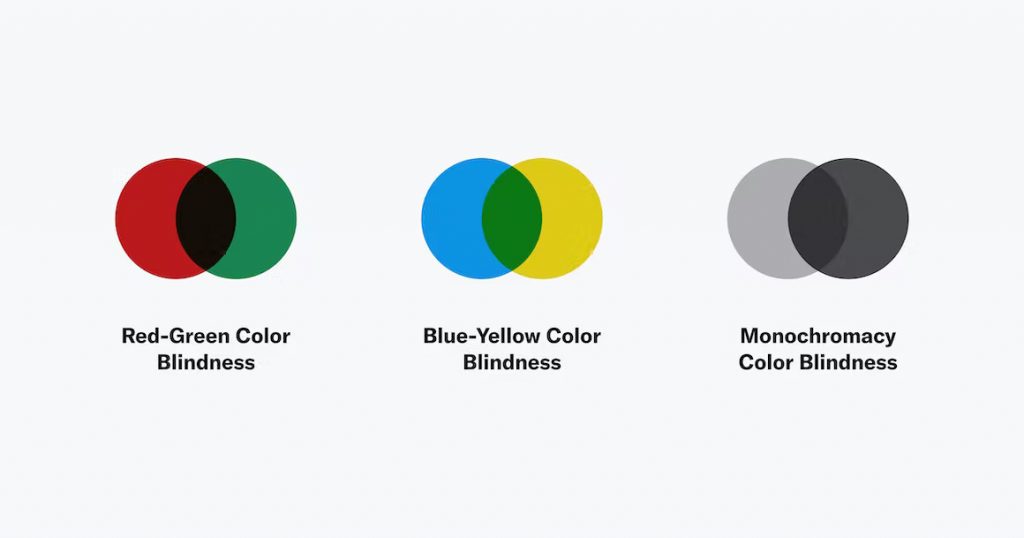 Accessibility for Color Blindness